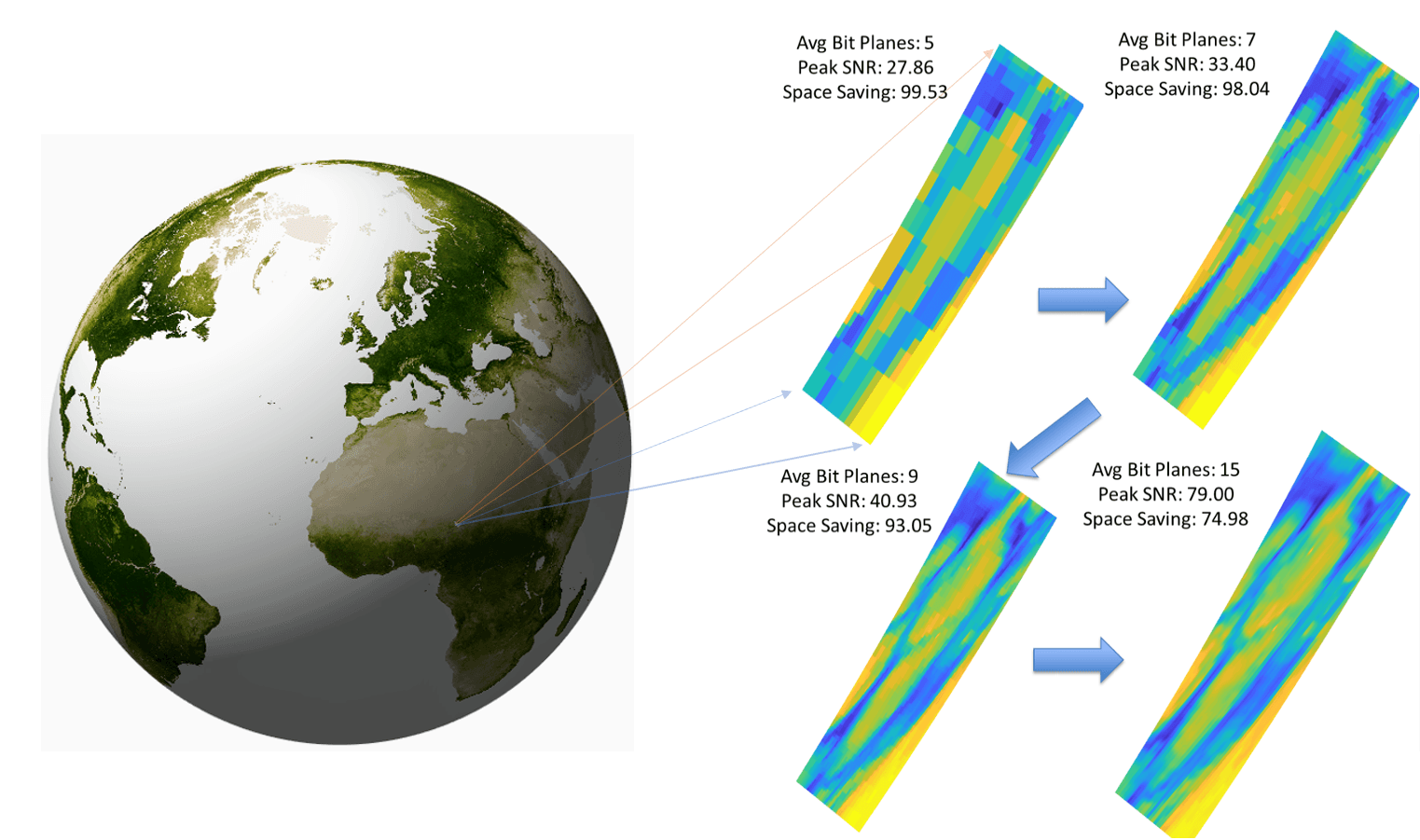 Context-based 3D visualization of Earth